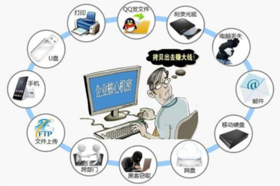 守護創新之源 軟件開發企業的商業秘密保護策略與實踐